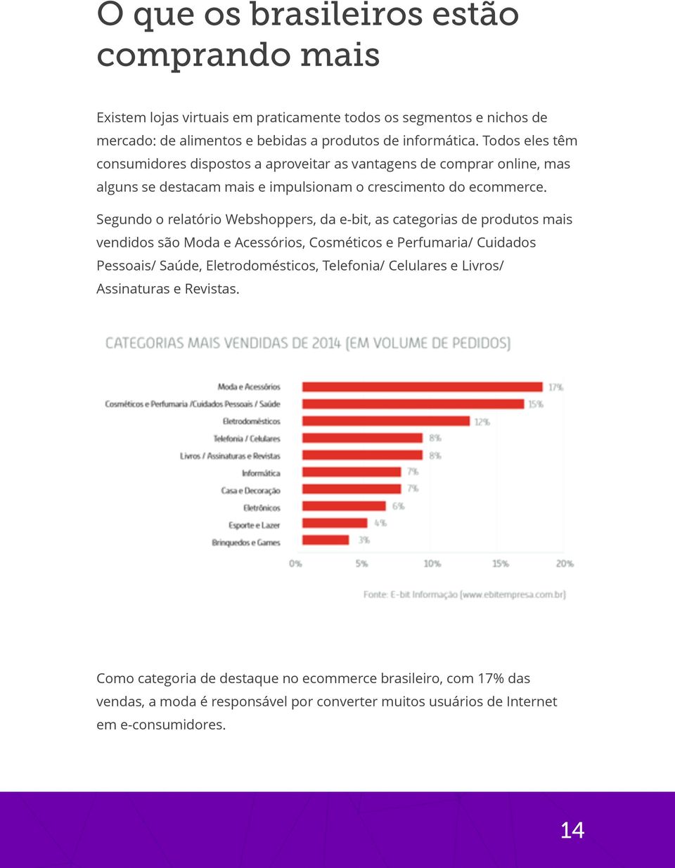 Segundo o relatório Webshoppers, da e-bit, as categorias de produtos mais vendidos são Moda e Acessórios, Cosméticos e Perfumaria/ Cuidados Pessoais/ Saúde, Eletrodomésticos,