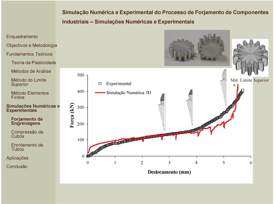 Experimental Simulação Numérica 3D Mét.