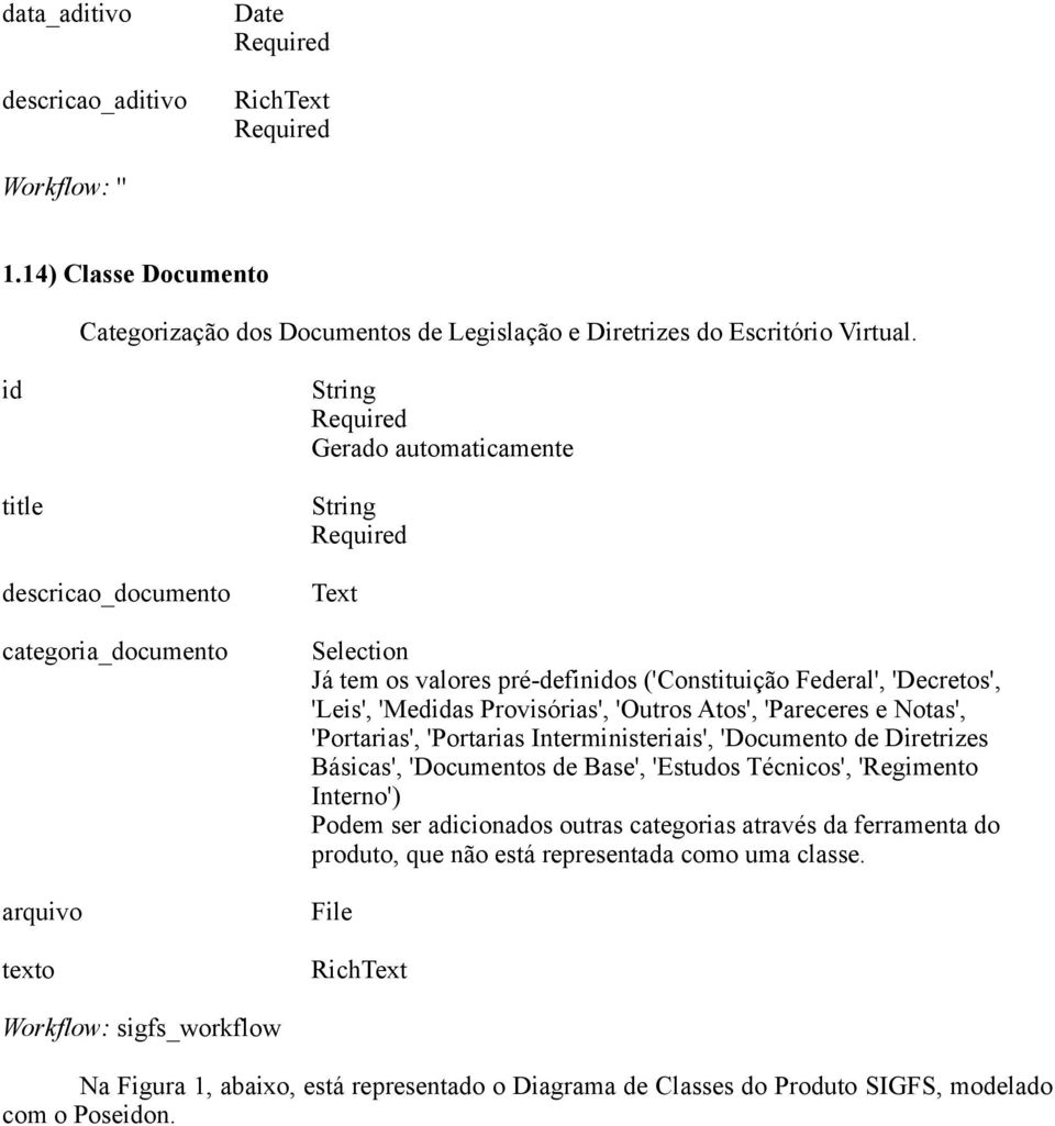 'Pareceres e Notas', 'Portarias', 'Portarias Interministeriais', 'Documento de Diretrizes Básicas', 'Documentos de Base', 'Estudos Técnicos', 'Regimento Interno') Podem ser