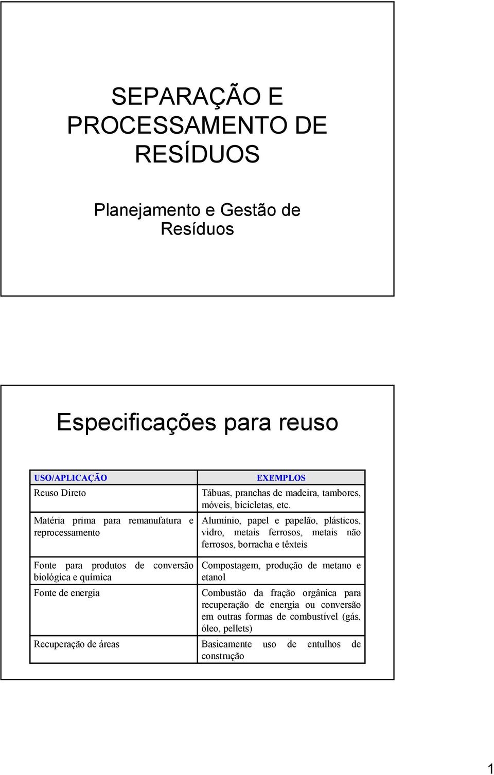 Alumínio, papel e papelão, plásticos, vidro, metais ferrosos, metais não ferrosos, borracha e têxteis Fonte para produtos de conversão biológica e química Fonte