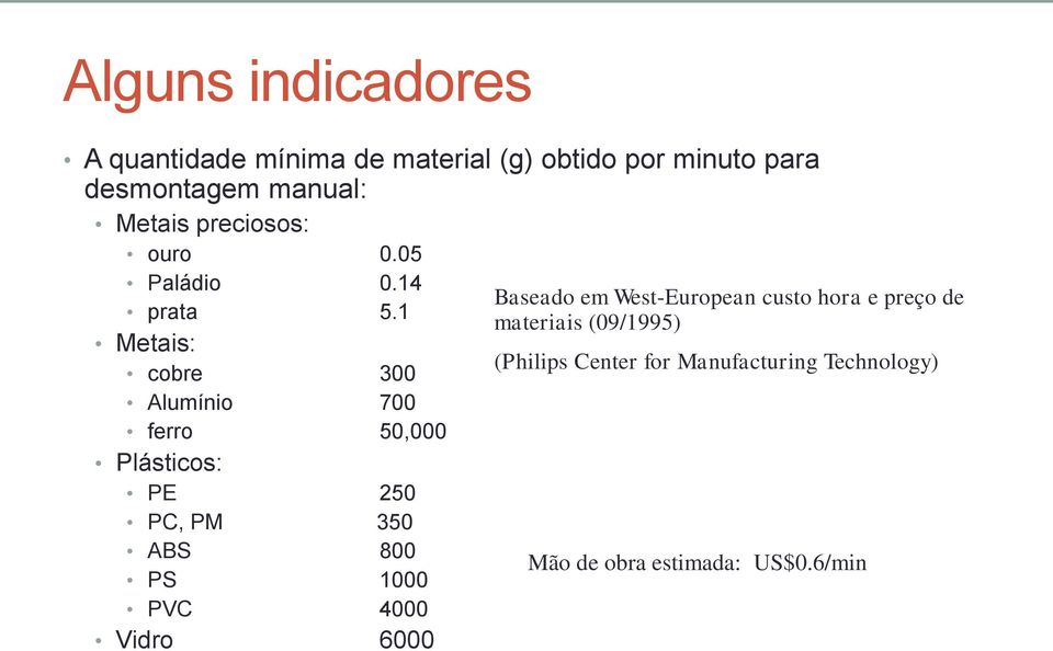 1 Metais: cobre 300 Alumínio 700 ferro 50,000 Plásticos: PE 250 PC, PM 350 ABS 800 PS 1000 PVC 4000