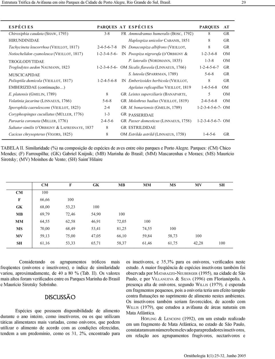 Tachycineta leucorrhoa (VIEILLOT, 1817) 2-4-5-6-7-8 IN Donacospiza albifrons (VIEILLOT, 8 GR Notiochelidon cyanoleuca (VIEILLOT, 1817) 1-2-3-4-5-6- IN Poospiza nigrorufa (D ORBIGNY & 1-2-3-6-8 OM