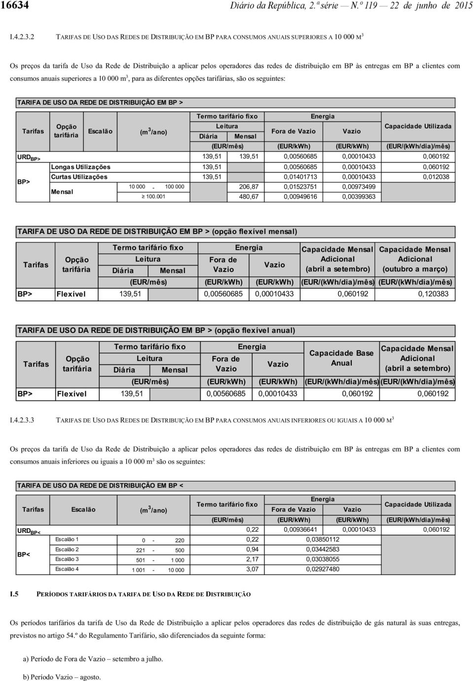 seguintes: TARIFA DE USO DA REDE DE DISTRIBUIÇÃO EM BP > Tarifas URD BP> BP> Opção tarifária Longas Utilizações Curtas Utilizações Mensal Leitura Capacidade Utilizada Fora de Vazio Vazio Diária