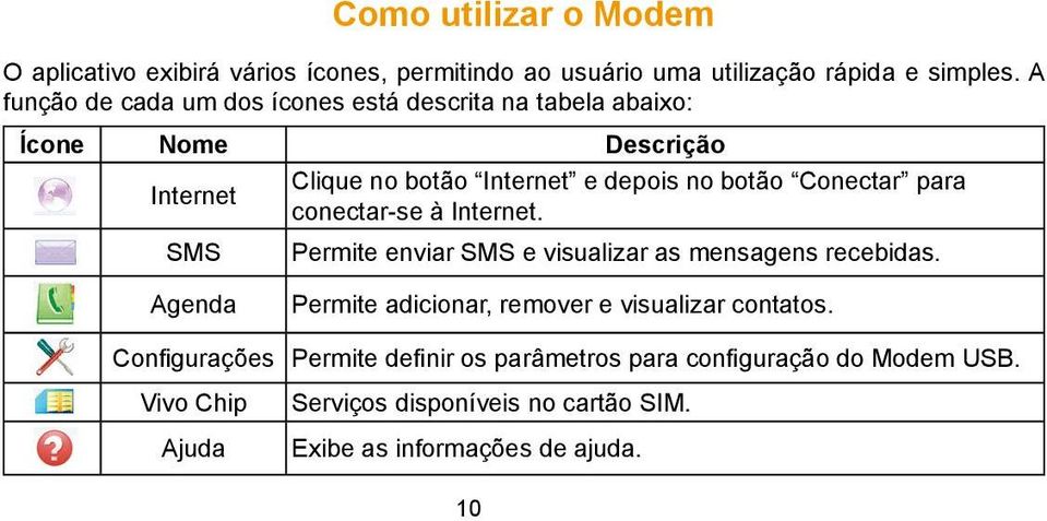 botão Conectar para conectar-se à Internet. Permite enviar SMS e visualizar as mensagens recebidas.