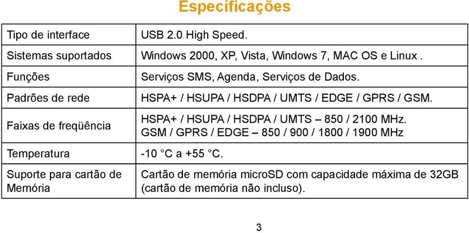 Dados. HSPA+ / HSUPA / HSDPA / UMTS / EDGE / GPRS / GSM. HSPA+ / HSUPA / HSDPA / UMTS 850 / 2100 MHz.