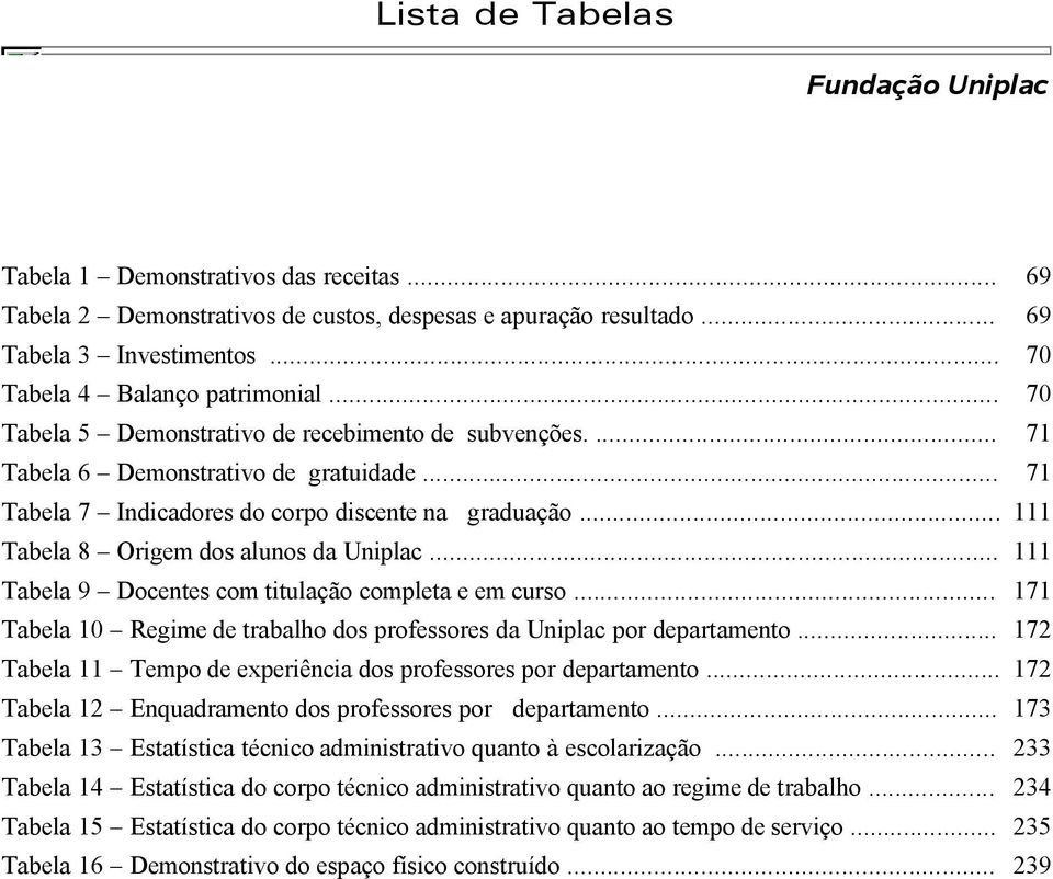 .. 111 Tabela 8 Origem dos alunos da Uniplac... 111 Tabela 9 Docentes com titulação completa e em curso... 171 Tabela 10 Regime de trabalho dos professores da Uniplac por departamento.