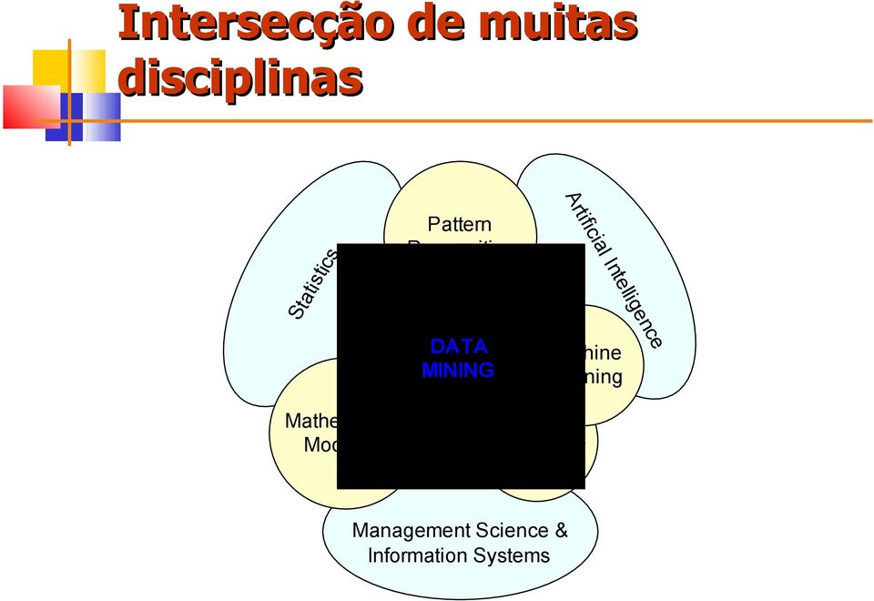 DATA MINING Machine Learning Mathematical