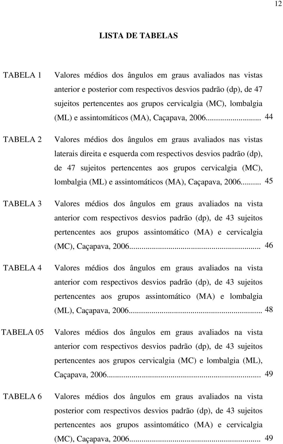 .. 44 Valores médios dos ângulos em graus avaliados nas vistas laterais direita e esquerda com respectivos desvios padrão (dp), de 47 .