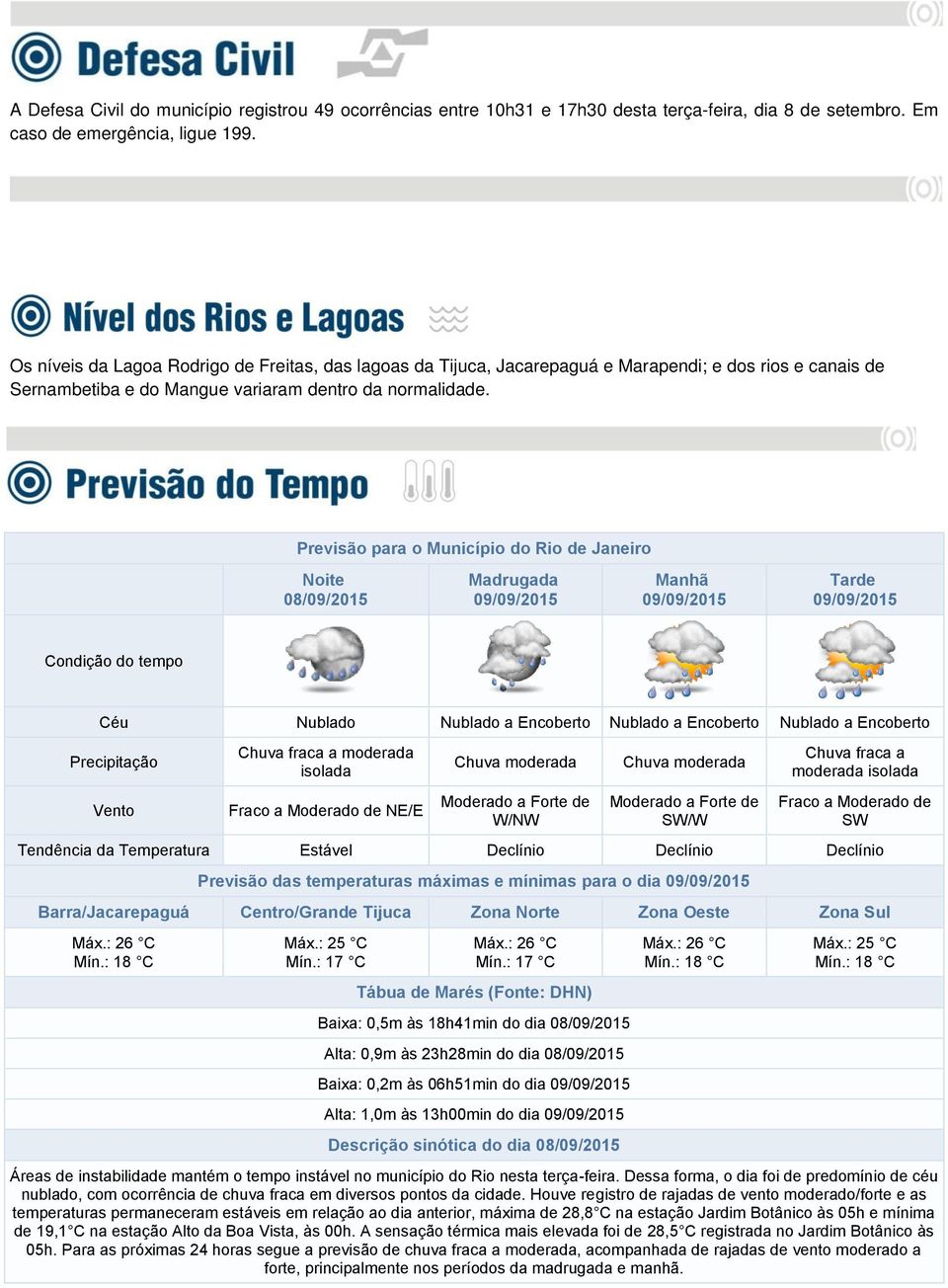 Previsão para o Município do Rio de Janeiro Noite 08/09/2015 Madrugada 09/09/2015 Manhã 09/09/2015 Tarde 09/09/2015 Condição do tempo Céu Nublado Nublado a Encoberto Nublado a Encoberto Nublado a