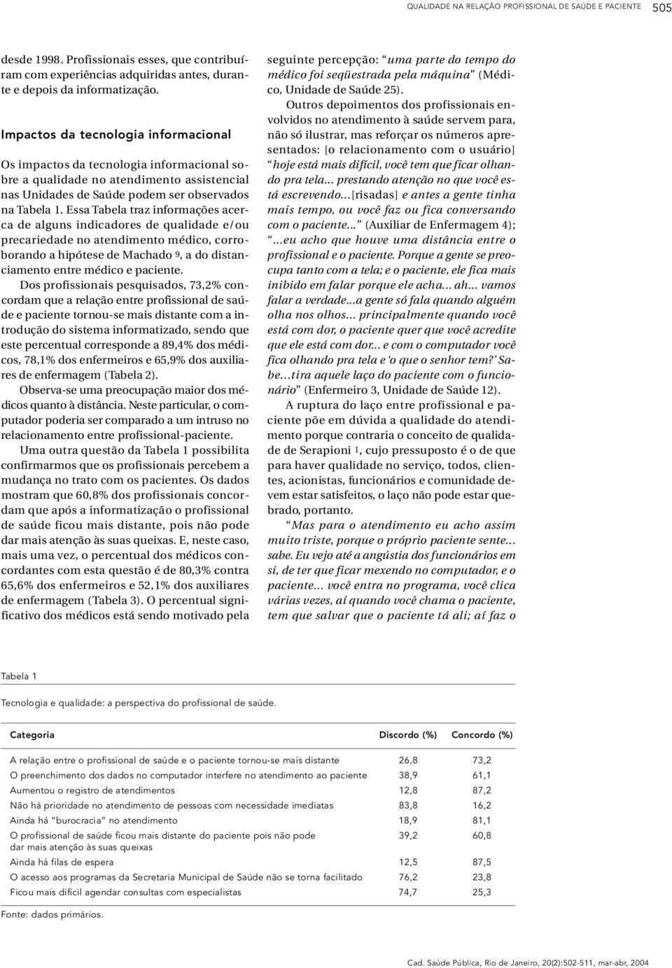 Impactos da tecnologia inform a c i o n a l Os impactos da tecnologia informacional sob re a qualidade no atendimento assistencial nas Unidades de Saúde podem ser observa d o s na Tabela 1.