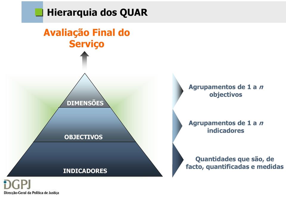 OBJECTIVOS Agrupamentos de 1 a n indicadores