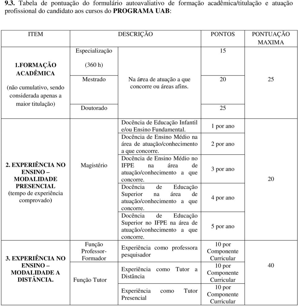 EXPERIÊNCIA NO ENSINO MODALIDADE PRESENCIAL (tempo de experiência comprovado) 3. EXPERIÊNCIA NO ENSINO MODALIDADE A DISTÂNCIA.