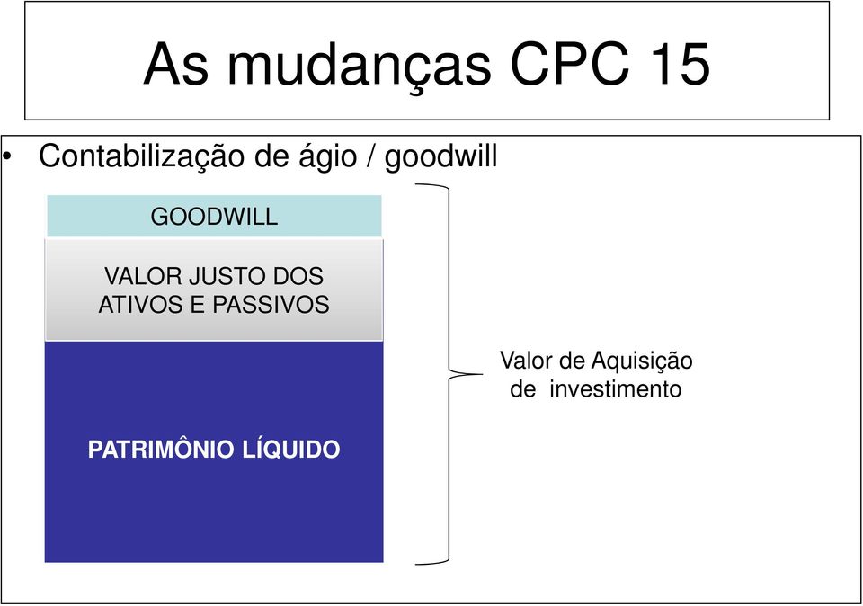 DOS ATIVOS E PASSIVOS PATRIMÔNIO