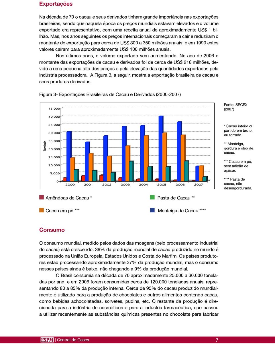 Mas, nos anos seguintes os preços internacionais começaram a cair e reduziram o montante de exportação para cerca de US$ 300 a 350 milhões anuais, e em 1999 estes valores caíram para aproximadamente