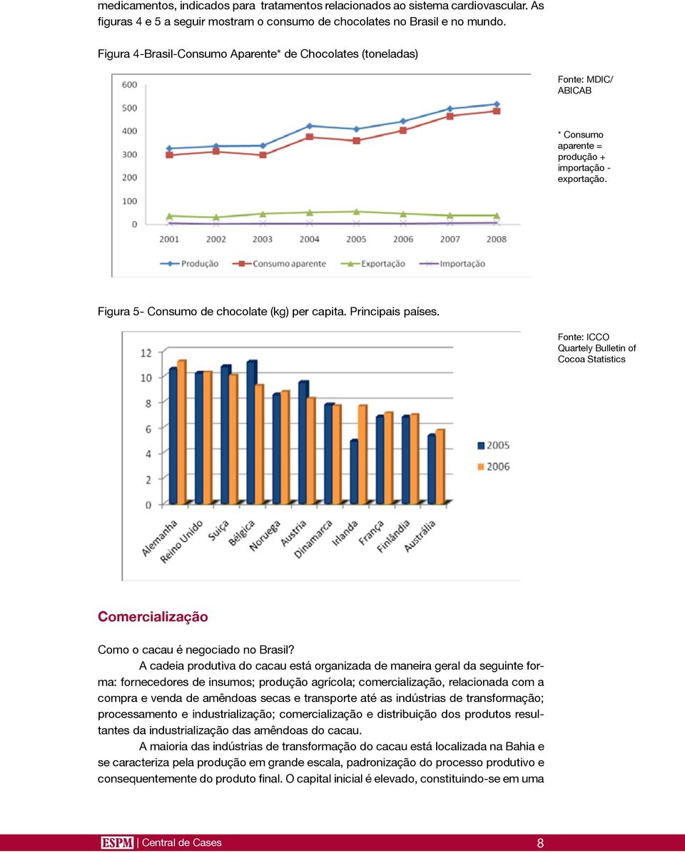 Principais países. Fonte: ICCO Quartely Bulletin of Cocoa Statistics Comercialização Como o cacau é negociado no Brasil?