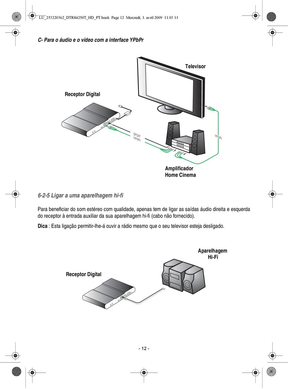 6-2-5 Ligar a uma aparelhagem hi-fi Para beneficiar do som estéreo com qualidade, apenas tem de ligar as saídas áudio direita e esquerda do