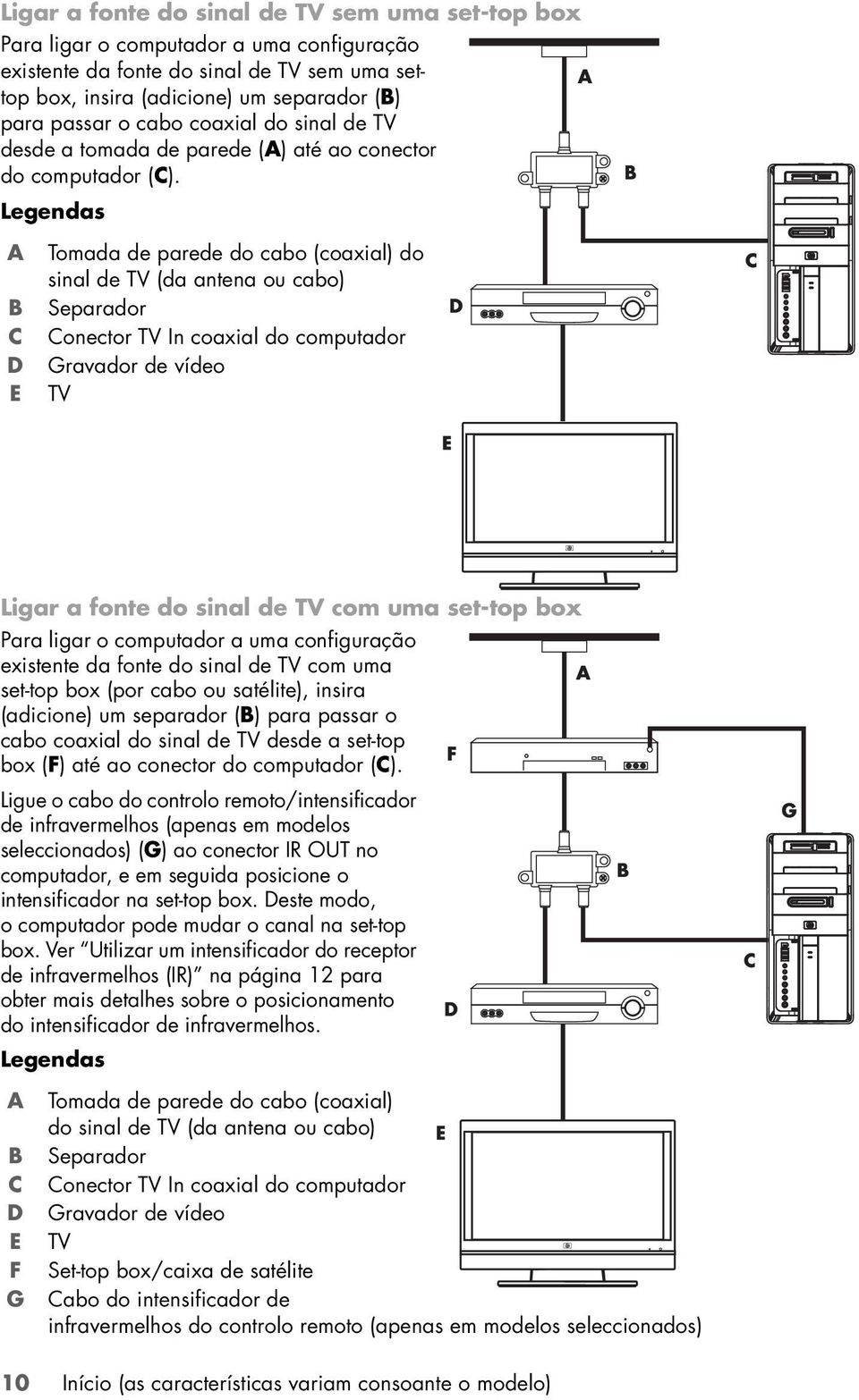 Legendas A B C D E Tomada de parede do cabo (coaxial) do sinal de TV (da antena ou cabo) Separador Conector TV In coaxial do computador Gravador de vídeo TV Ligar a fonte do sinal de TV com uma