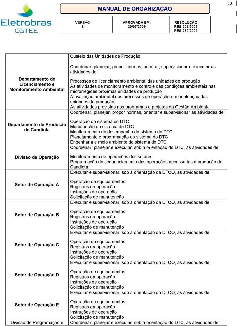 de Operação E Divisão de Programação e Coordenar, planejar, propor normas, orientar, supervisionar e executar as atividades de: Processos de licenciamento ambiental das unidades de produção As