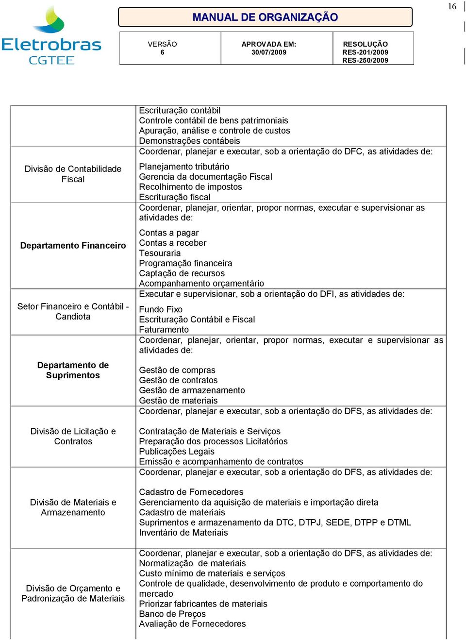 executar, sob a orientação do DFC, as atividades de: Planejamento tributário Gerencia da documentação Fiscal Recolhimento de impostos Escrituração fiscal Coordenar, planejar, orientar, propor normas,