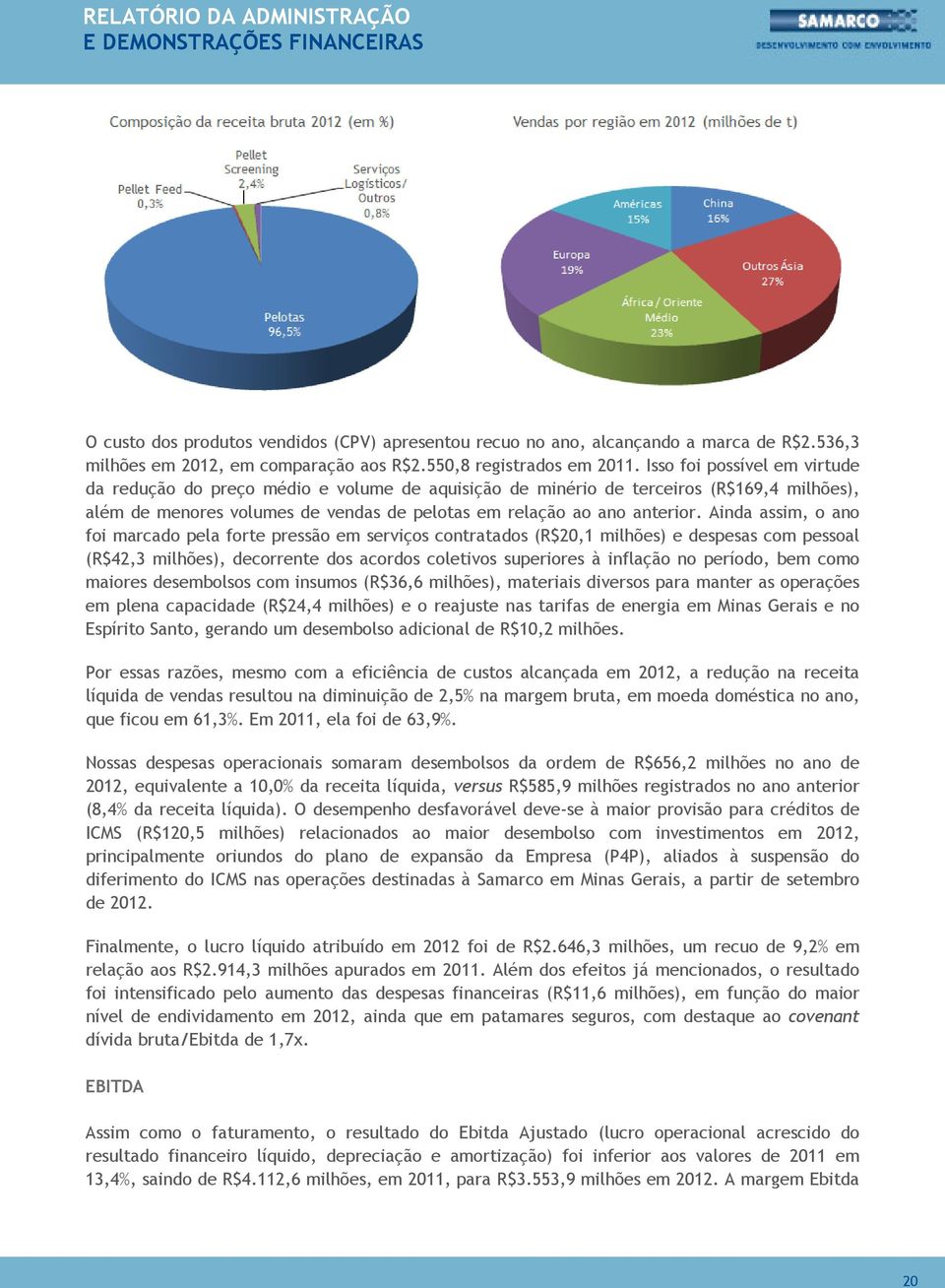 Ainda assim, o ano foi marcado pela forte pressão em serviços contratados (R$20,1 milhões) e despesas com pessoal (R$42,3 milhões), decorrente dos acordos coletivos superiores à inflação no período,