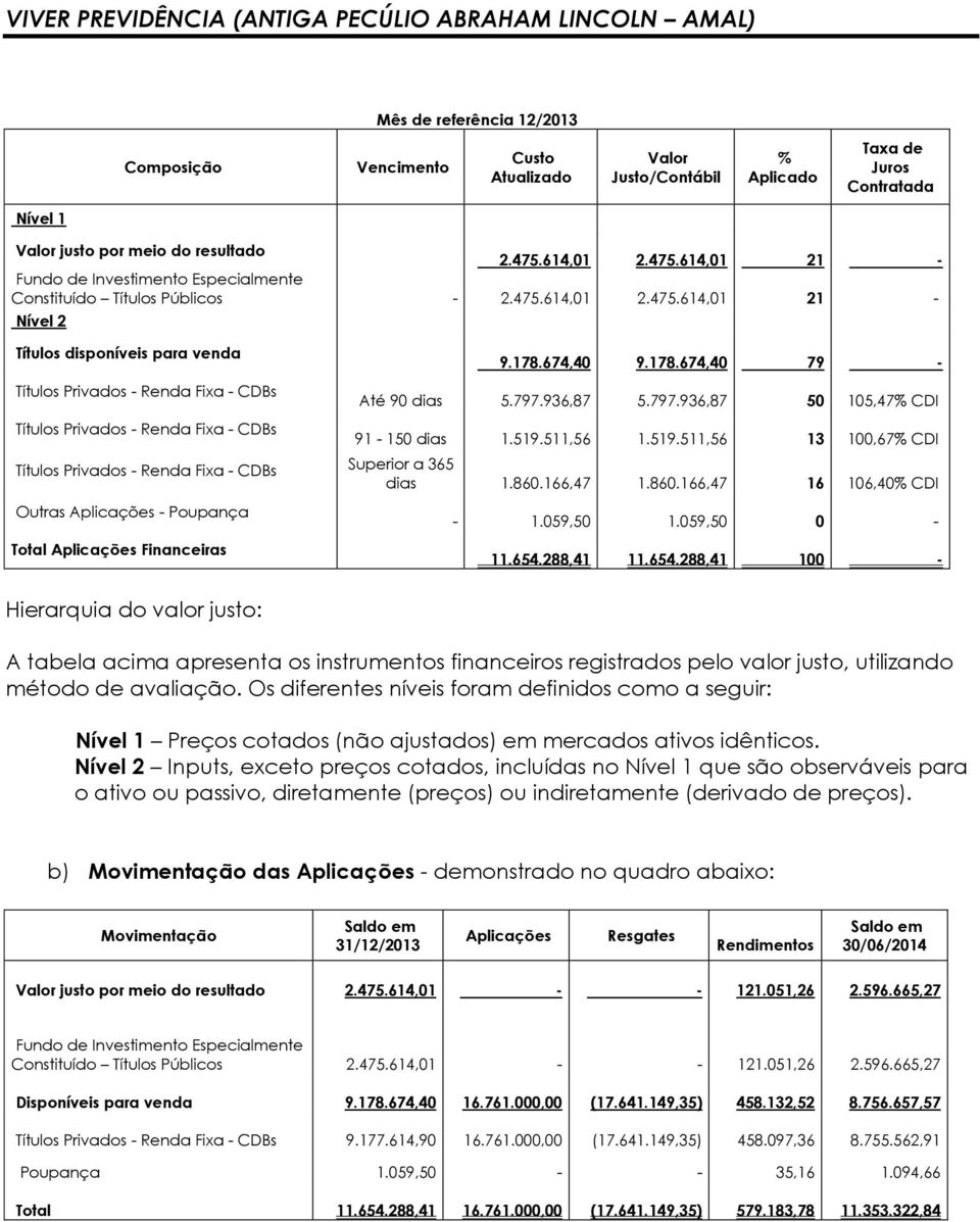 614,01 21 - Fundo de Investimento Especialmente Constituído Títulos Públicos - 2.475.