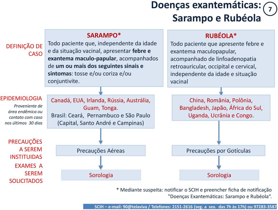 RUBÉOLA* Todo paciente que apresente febre e exantema maculopapular, acompanhado de linfoadenopatia retroauricular, occipital e cervical, independente da idade e situação vacinal Proveniente de área