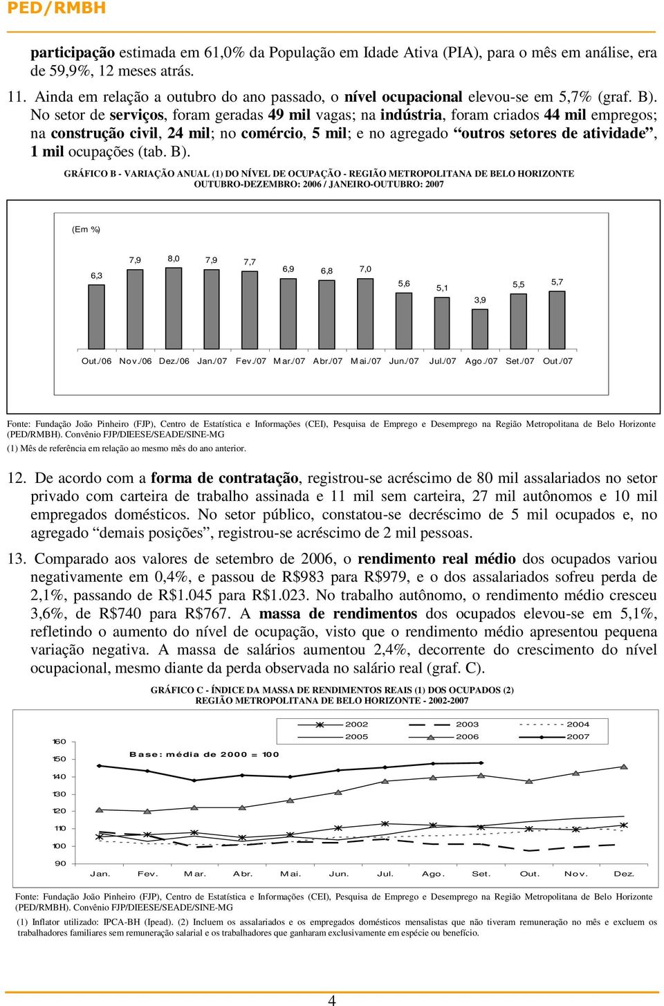 No setor de serviços, foram geradas 49 mil vagas; na indústria, foram criados 44 mil empregos; na construção civil, 24 mil; no comércio, 5 mil; e no agregado outros setores de atividade, 1 mil