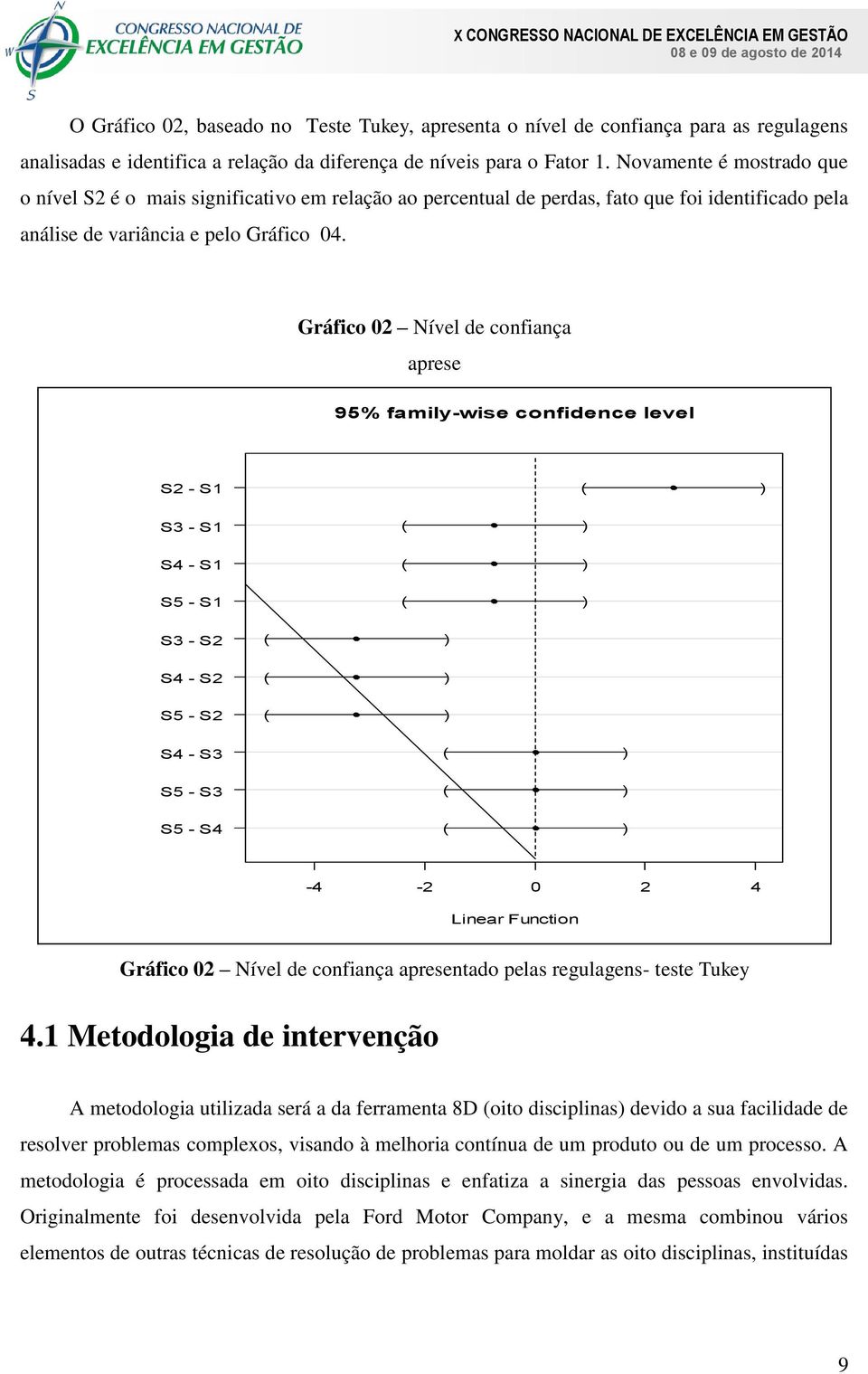 Gráfico 02 Nível de confiança aprese 95% family-wise confidence level S2 - S1 S3 - S1 S4 - S1 S5 - S1 S3 - S2 S4 - S2 S5 - S2 S4 - S3 S5 - S3 S5 - S4-4 -2 0 2 4 Linear Function Gráfico 02 Nível de