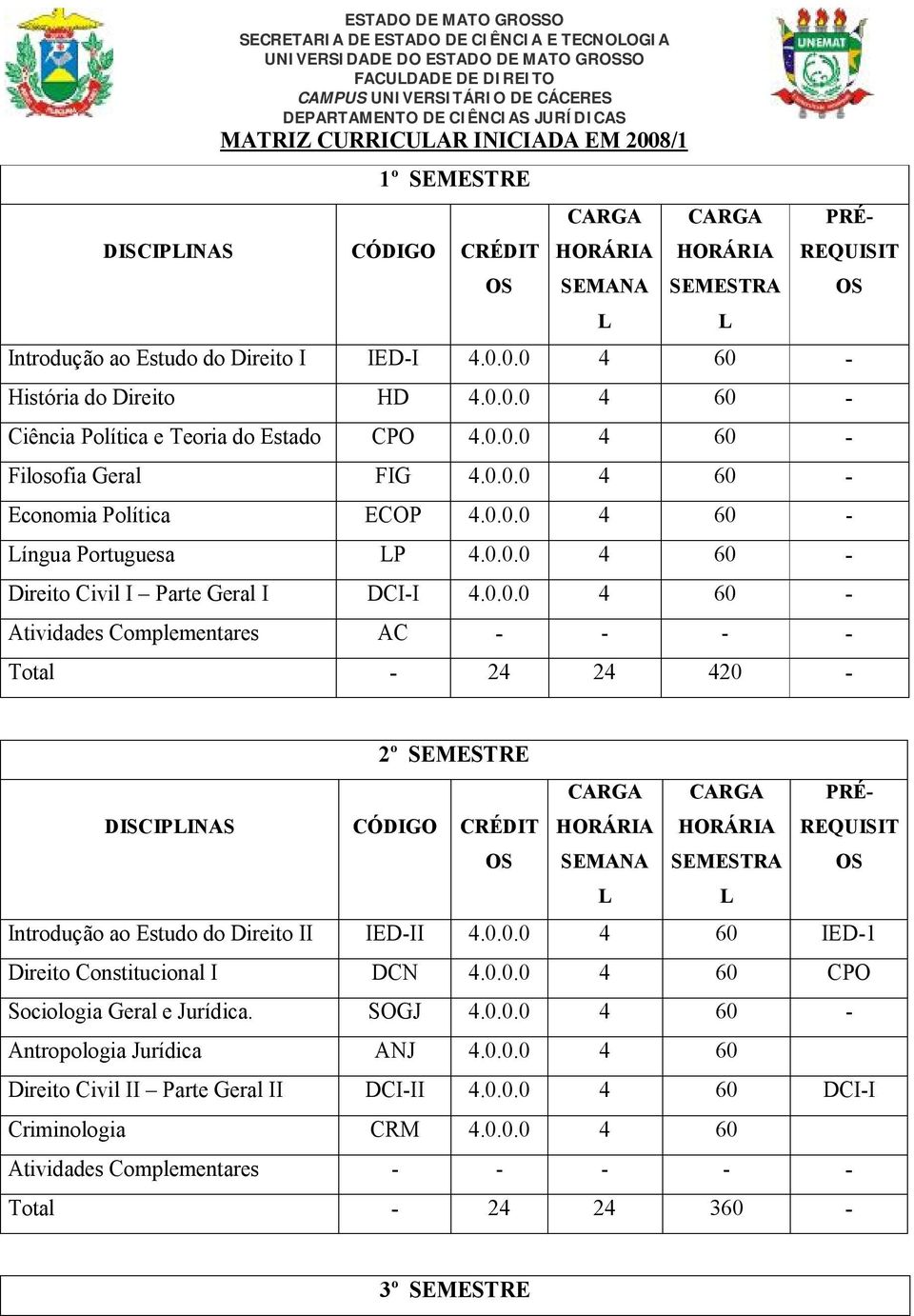 0.0.0 4 60 - íngua Portuguesa P 4.0.0.0 4 60 - Direito Civil I Parte Geral I DCI-I 4.0.0.0 4 60 - Atividades Complementares AC - - - - Total - 24 24 420-2º SEMESTRE DISCIPINAS CÓDIGO CRÉDIT SEMANA REQUISIT Introdução ao Estudo do Direito II IED-II 4.