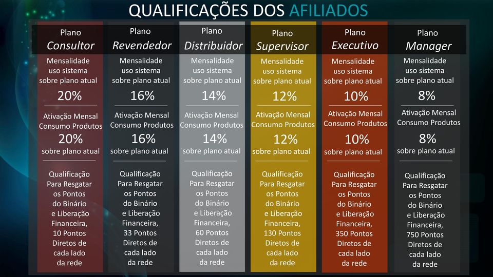 Mensal Consumo Produtos Plano Executivo Mensalidade uso sistema sobre plano atual 10% Ativação Mensal Consumo Produtos Plano Manager Mensalidade uso sistema sobre plano atual 8% Ativação Mensal