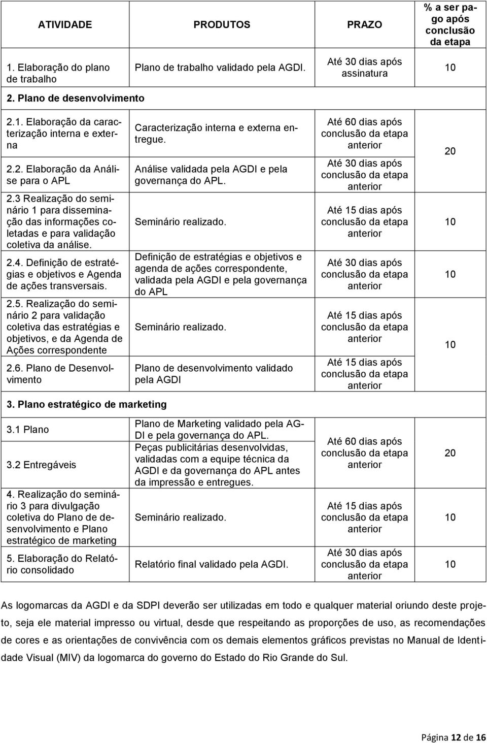 Definição de estratégias e objetivos e Agenda de ações transversais. 2.5. Realização do seminário 2 para validação coletiva das estratégias e objetivos, e da Agenda de Ações correspondente 2.6.