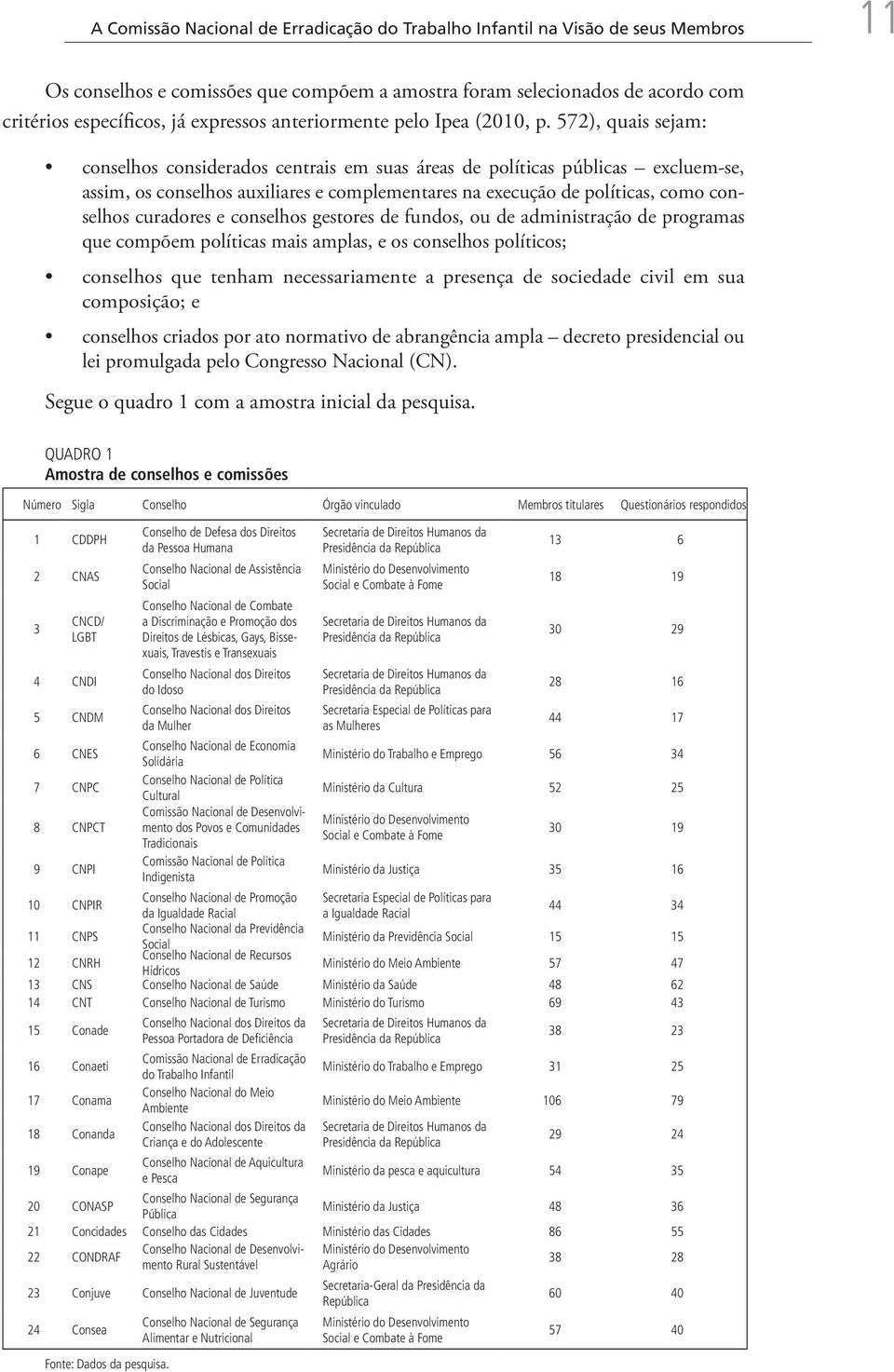 572), quais sejam: conselhos considerados centrais em suas áreas de políticas públicas excluem-se, assim, os conselhos auxiliares e complementares na execução de políticas, como conselhos curadores e