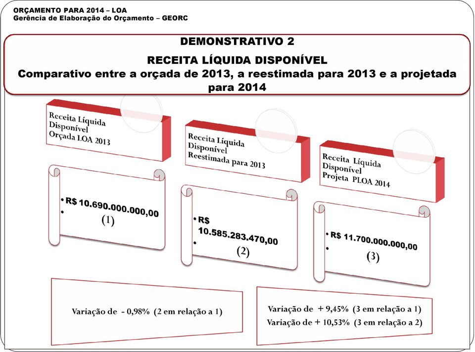 2013, a reestimada para 2013 e a projetada para 2014 Variação de - 0,98% (2