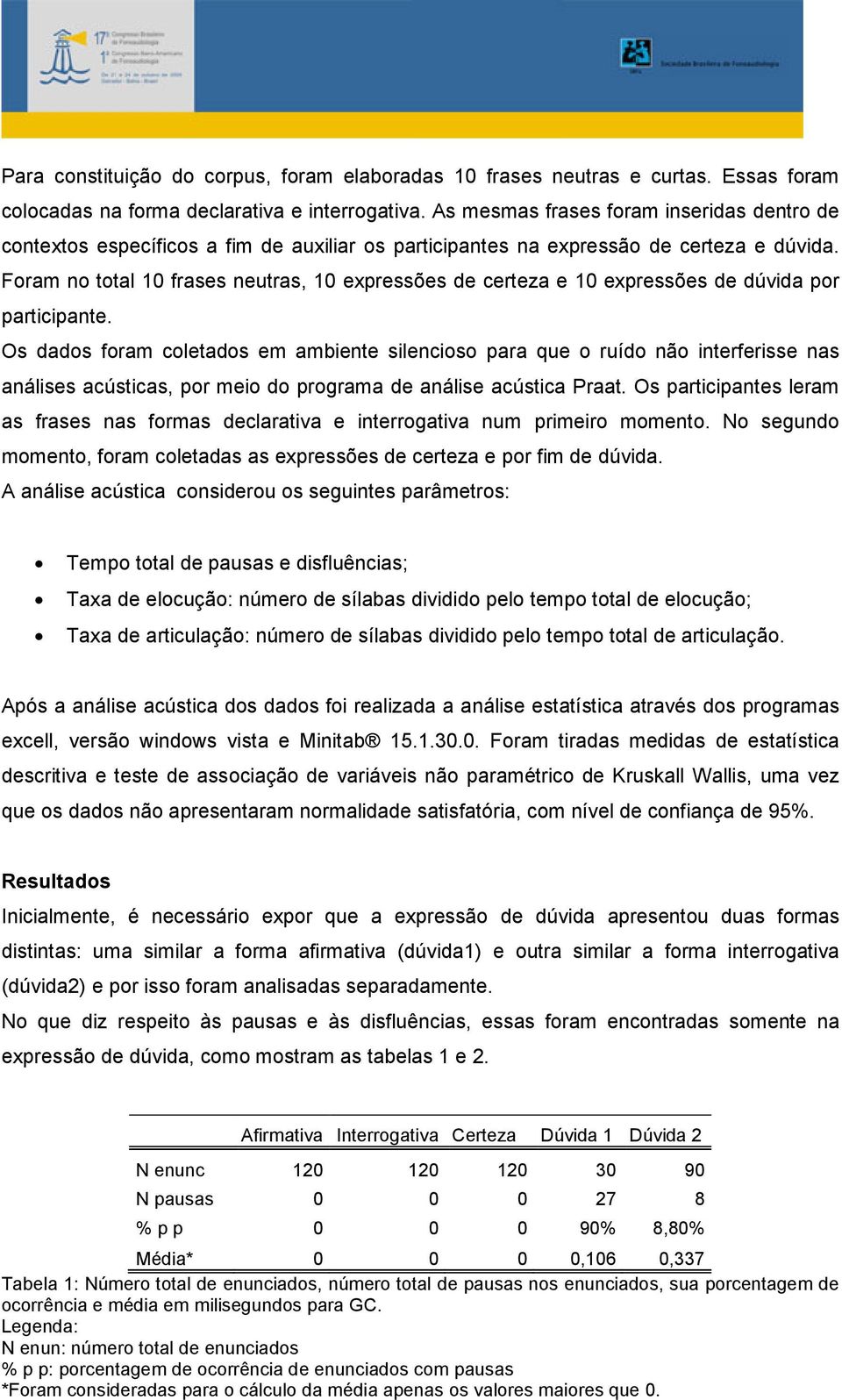 Foram no total 10 frases neutras, 10 expressões de certeza e 10 expressões de dúvida por participante.