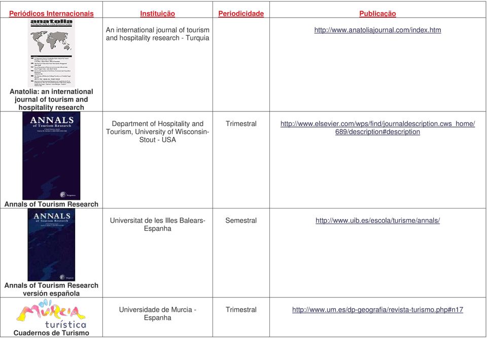 htm Anatolia: an international journal of tourism and hospitality research Department of Hospitality and Tourism, University of Wisconsin- Stout - USA http://www.