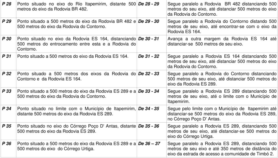 De 28-29 Segue paralelo a Rodovia BR 482 distanciando 500 metros do seu eixo, até distanciar 500 metros do eixo da Rodovia do Contorno.