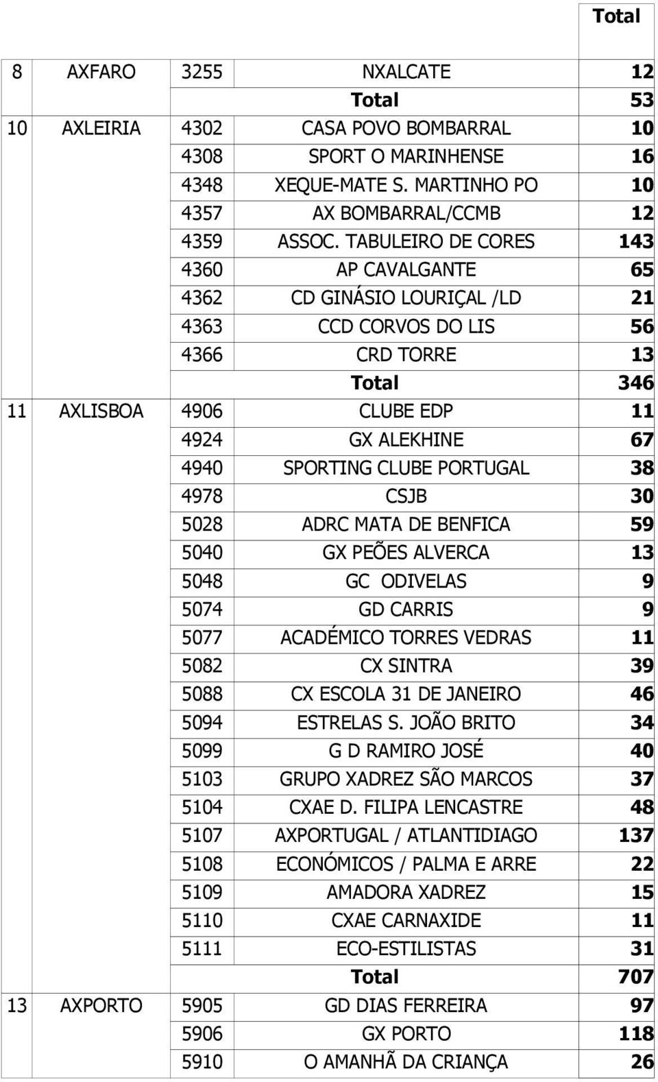 BENICA GX PEÕES ALVERCA GC ODIVELAS GD CARRIS ACADÉICO TORRES VEDRAS CX SINTRA CX ESCOLA DE JANEIRO ESTRELAS S.