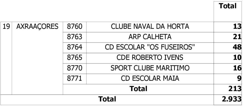 "OS USEIROS" CDE ROBERTO