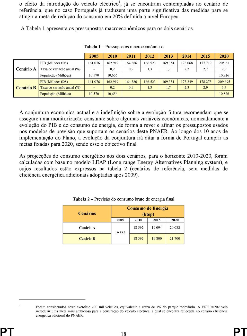 Tabela 1 Pressupostos macroeconómicos Cenário A Cenário B 2005 2010 2011 2012 2013 2014 2015 2020 PIB (Milhões 08) 161.076 162.919 164.386 166.523 169.354 173.068 177.719 205.