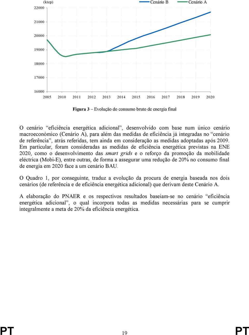 ainda em consideração as medidas adoptadas após 2009.