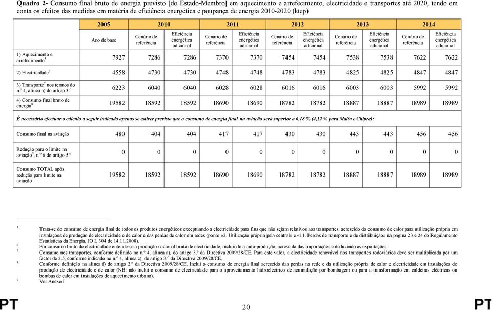 energética adicional Cenário de referência Eficiência energética adicional Cenário de referência Eficiência energética adicional Cenário de referência Eficiência energética adicional 1) Aquecimento e