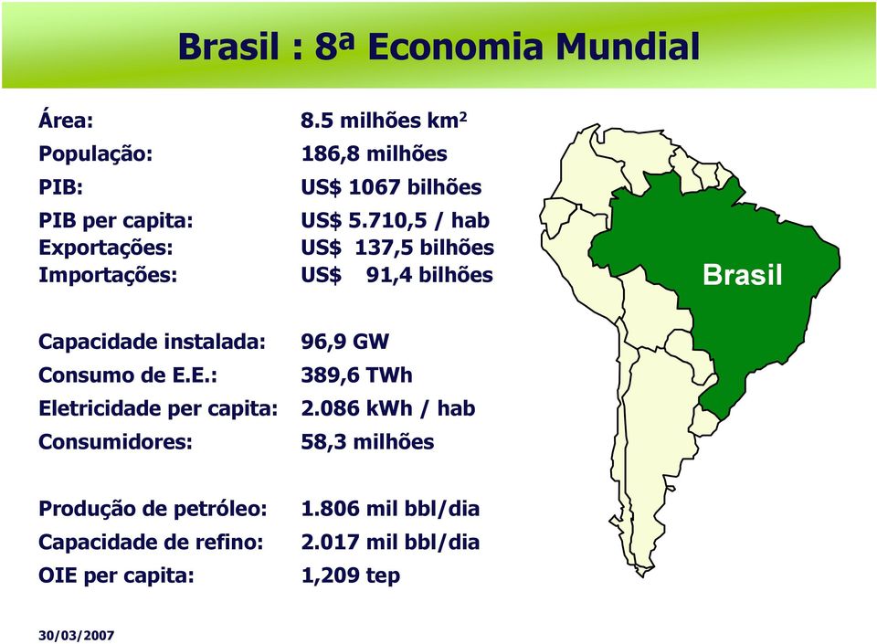 710,5 / hab Exportações: US$ 137,5 bilhões Importações: US$ 91,4 bilhões Brasil Capacidade instalada: Consumo