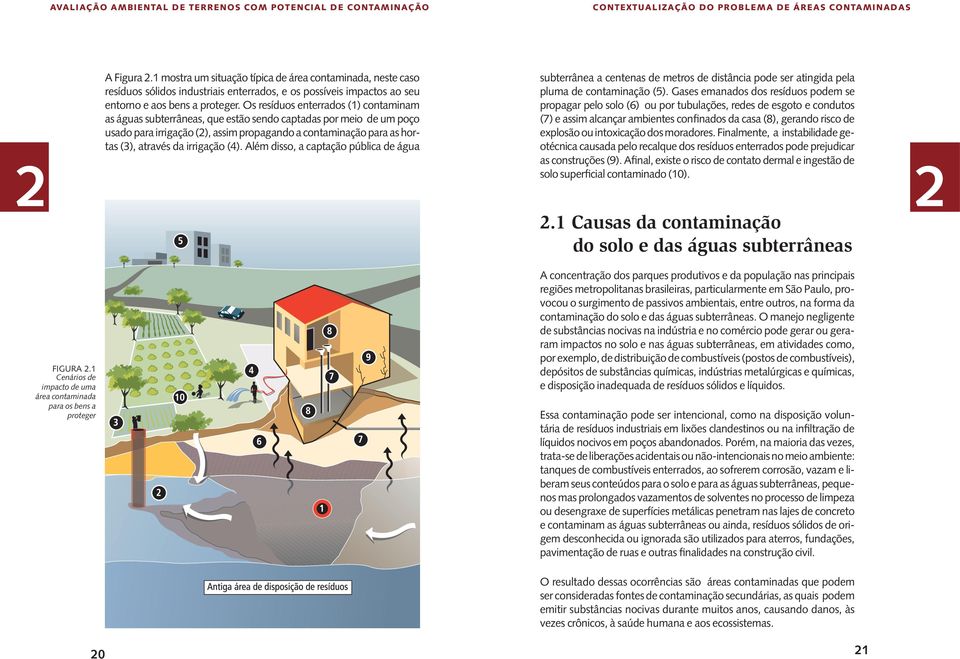 Os resíduos enterrados (1) contaminam as águas subterrâneas, que estão sendo captadas por meio de um poço usado para irrigação (2), assim propagando a contaminação para as hortas (3), através da