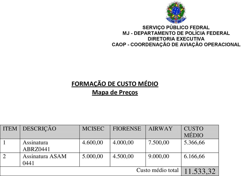 MCISEC FIORENSE AIRWAY CUSTO MÉDIO 1 Assinatura 4.600,00 4.000,00 7.500,00 5.