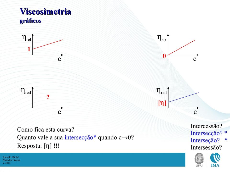 Quanto vale a sua intersecção* quando c 0?