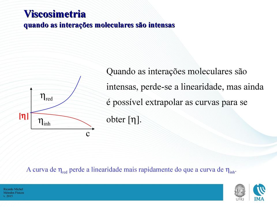 possível extrapolar as curvas para se [ ] inh c obter [ ].