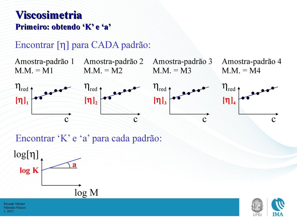 M. = M3 Amostra-padrão 4 M.M. = M4 red red red red [ ] 1 [ ] 2 [ ]