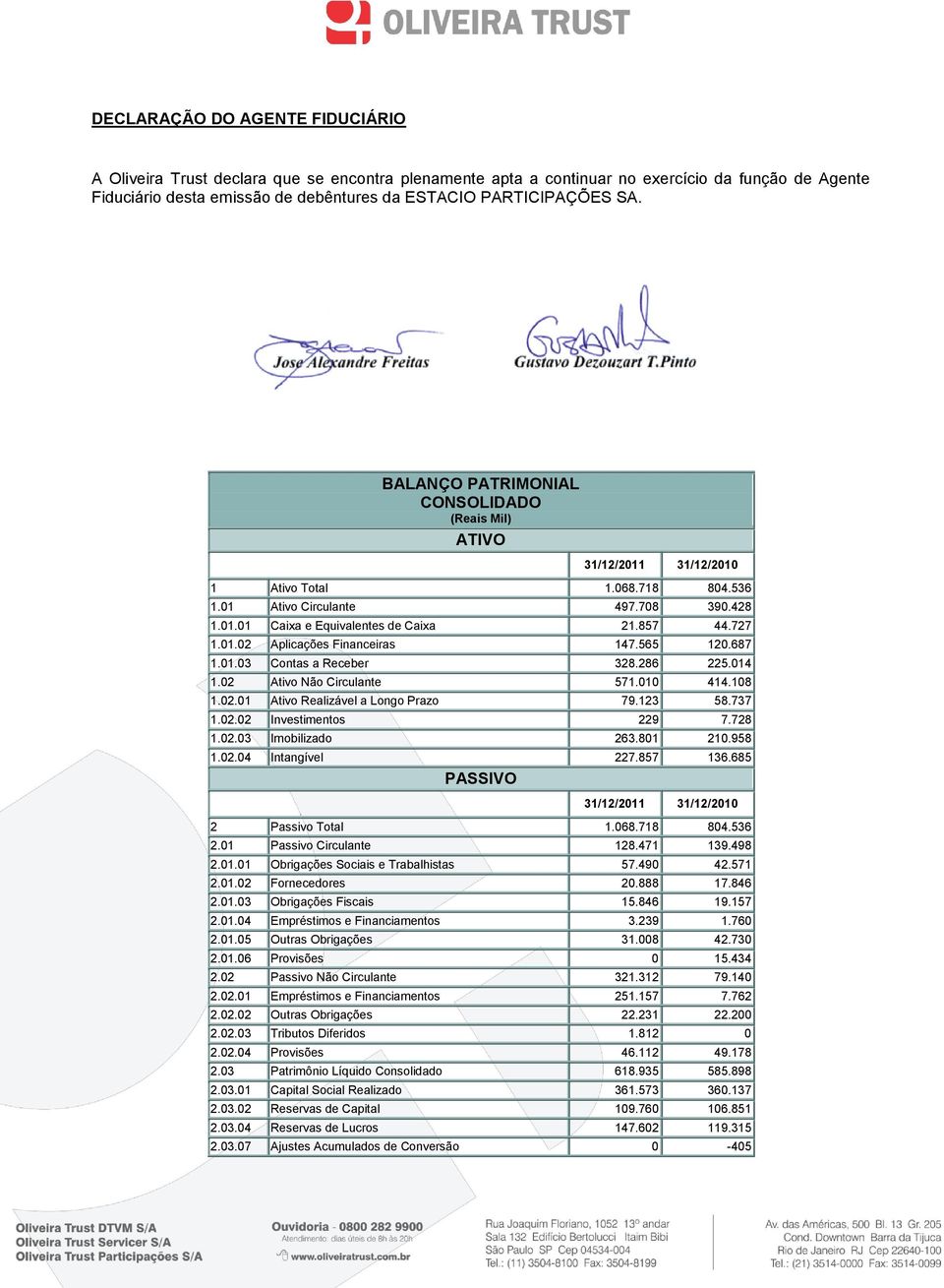 01.02 Aplicações Financeiras 147.565 120.687 1.01.03 Contas a Receber 328.286 225.014 1.02 Ativo Não Circulante 571.010 414.108 1.02.01 Ativo Realizável a Longo Prazo 79.123 58.737 1.02.02 Investimentos 229 7.