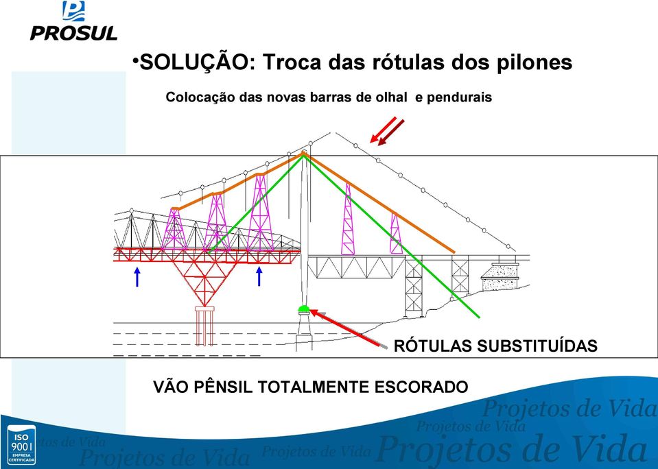 de olhal e pendurais RÓTULAS