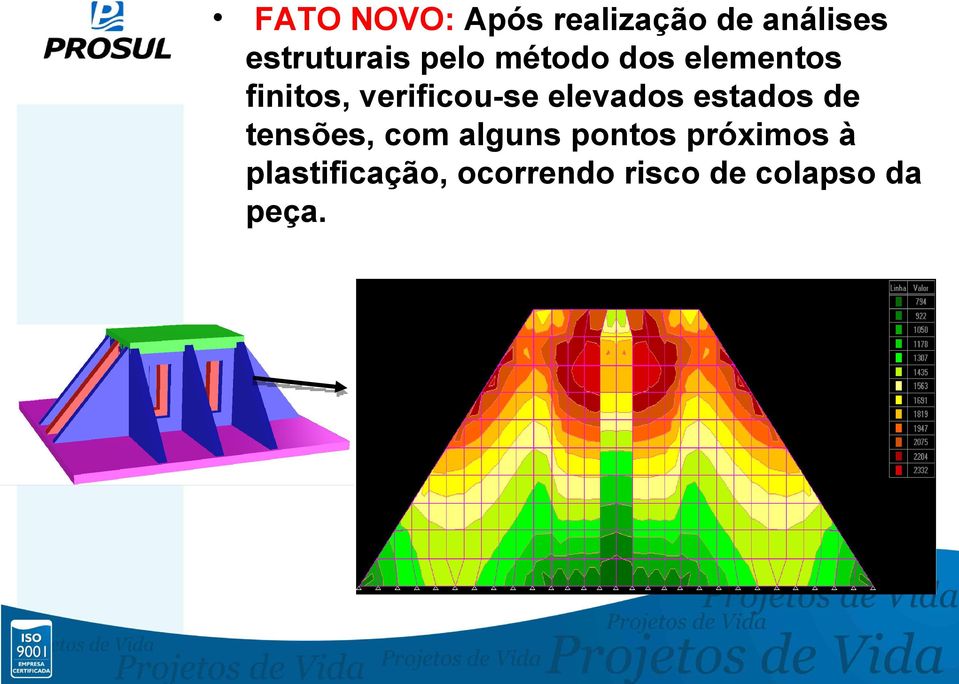 elevados estados de tensões, com alguns pontos